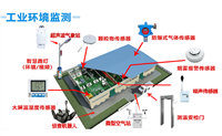 智慧工業解決方案