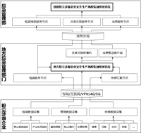 粉塵涉爆企業安全生產風險監測預警系統